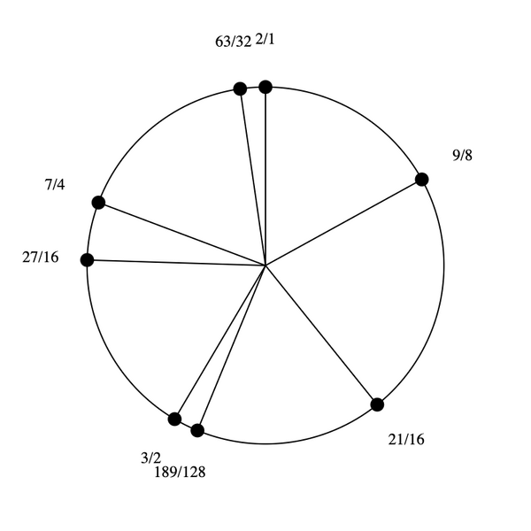 File:1-3-7-9 Stellated Hexany.png