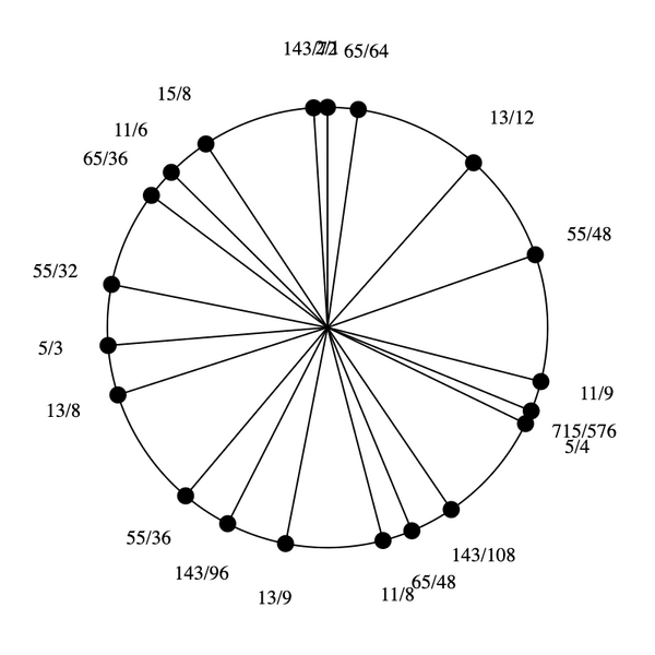File:1-3-9-11-13-15 Eikosany.png