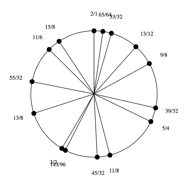 File:1-3-9-11-13-15 Pentadekany.png
