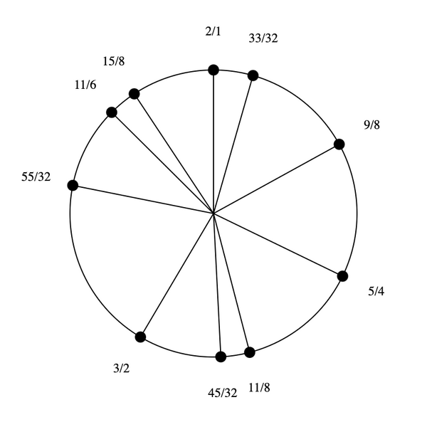 File:1-3-9-11-15 Dekany.png