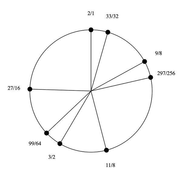 File:1-3-9-11 Stellated Hexany.png