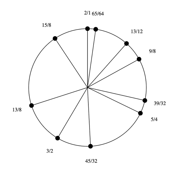 File:1-3-9-13-15 Dekany.png