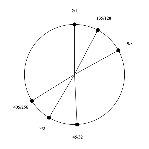 File:1-3-9-135 Hexany.png