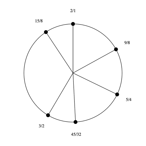 File:1-3-9-15 Hexany.png
