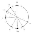 Thumbnail for version as of 08:29, 7 May 2026