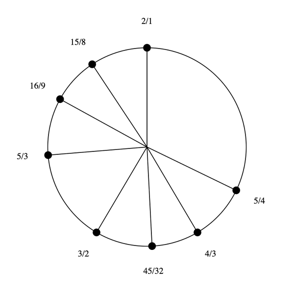 File:1-3-9-15 Stellated Hexany (rotated).png