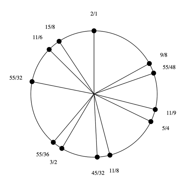 File:1-3-9-15 by 11-8 Bihexany.png