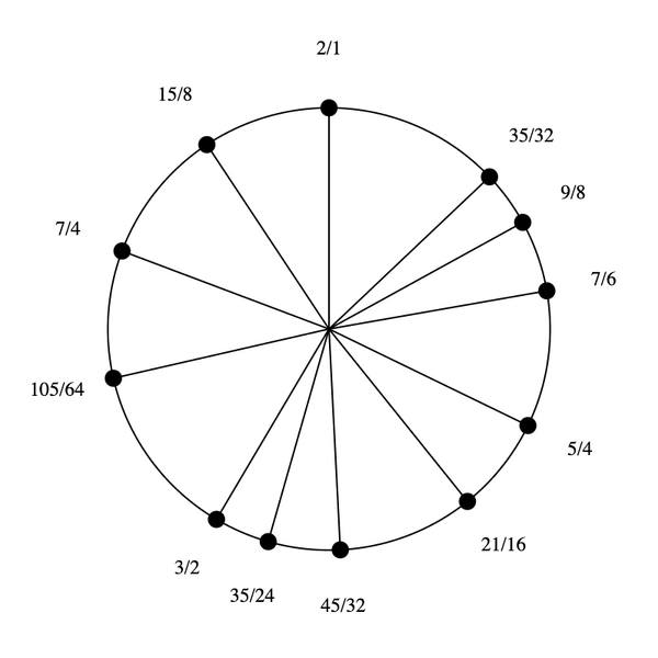 File:1-3-9-15 by 7-6 Bihexany.png