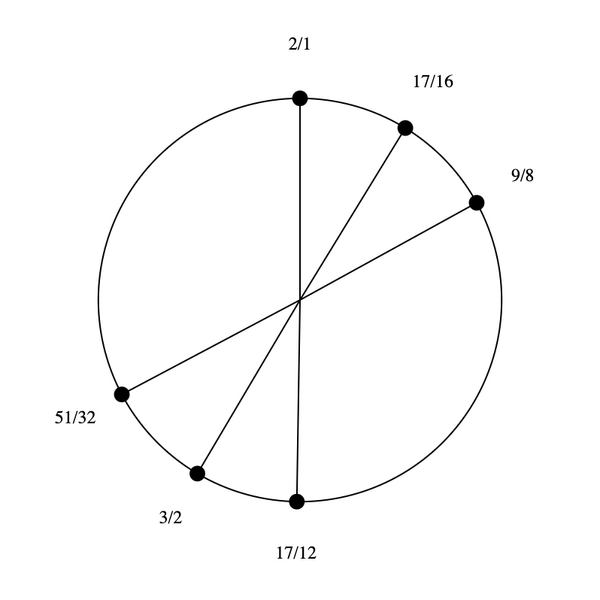 File:1-3-9-17 Hexany.png