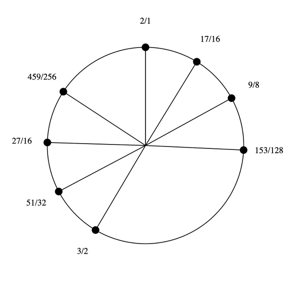 File:1-3-9-17 stellated hexany.png