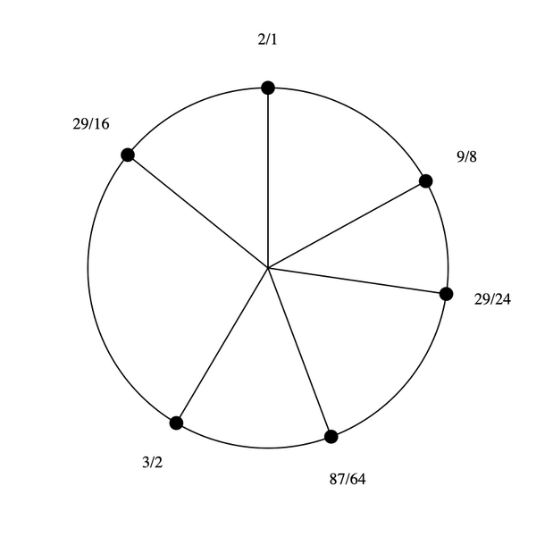 File:1-3-9-29 Hexany.png