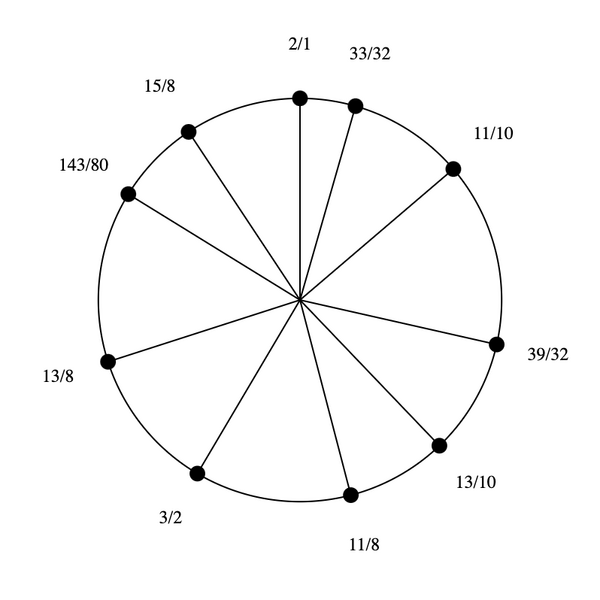 File:1-5-11-13-15 Dekany.png