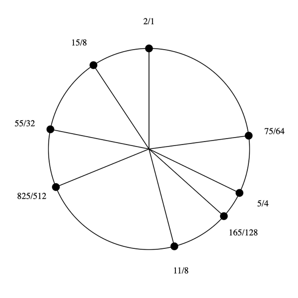 File:1-5-11-15 Stellated Hexany.png