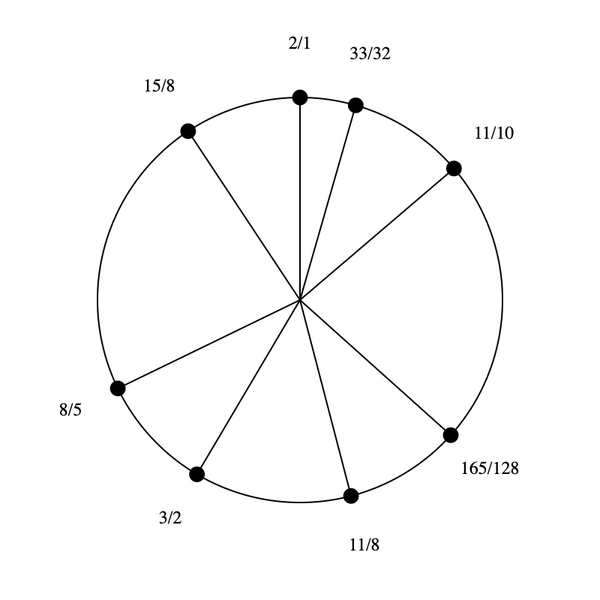 File:1-5-11-15 Stellated Hexany (rotated).png