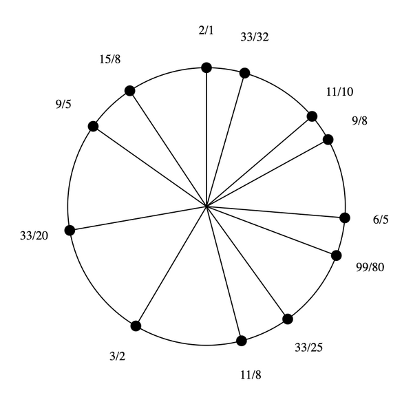 File:1-5-11-15 by 6-5 Bihexany.png
