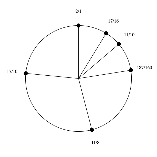 File:1-5-11-17 Hexany.png