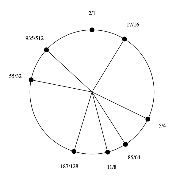 File:1-5-11-17 stellated hexany.png