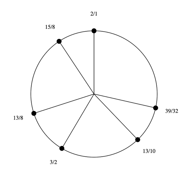File:1-5-13-15 Hexany.png