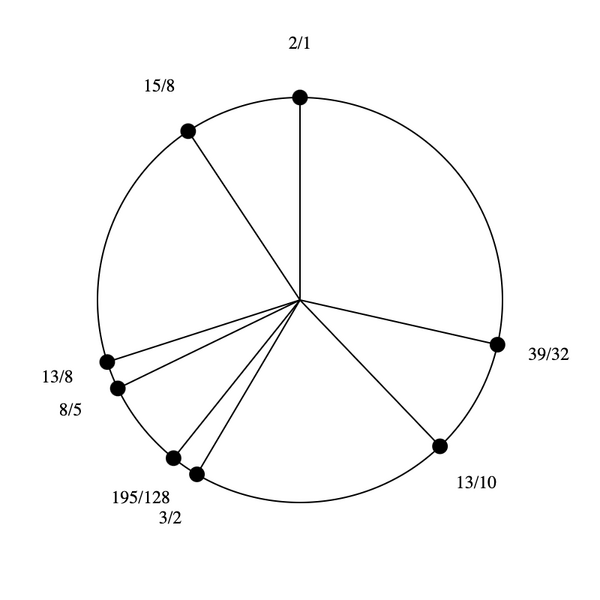 File:1-5-13-15 Stellated Hexany (rotated).png