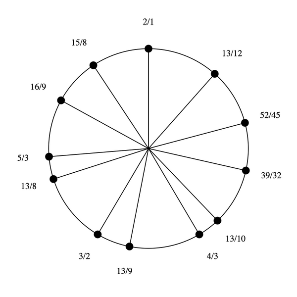 File:1-5-13-15 by 16-9 Bihexany.png