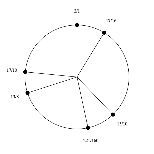 File:1-5-13-17 Hexany.png
