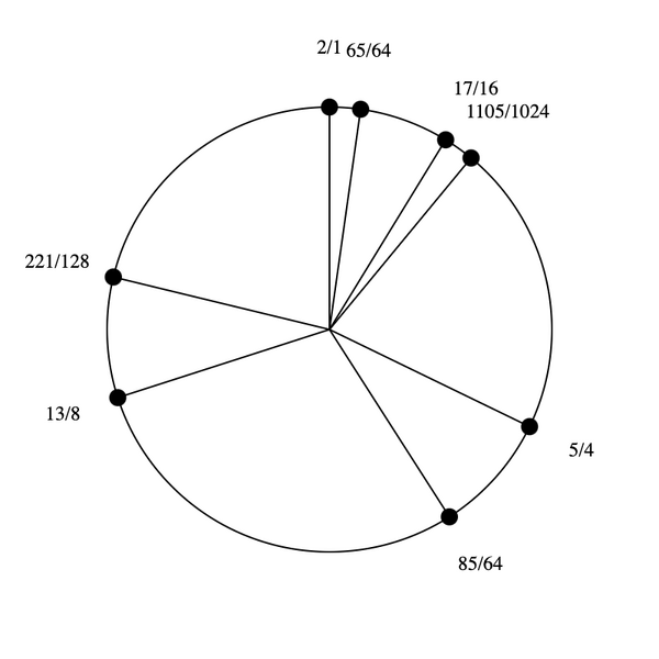 File:1-5-13-17 stellated hexany.png