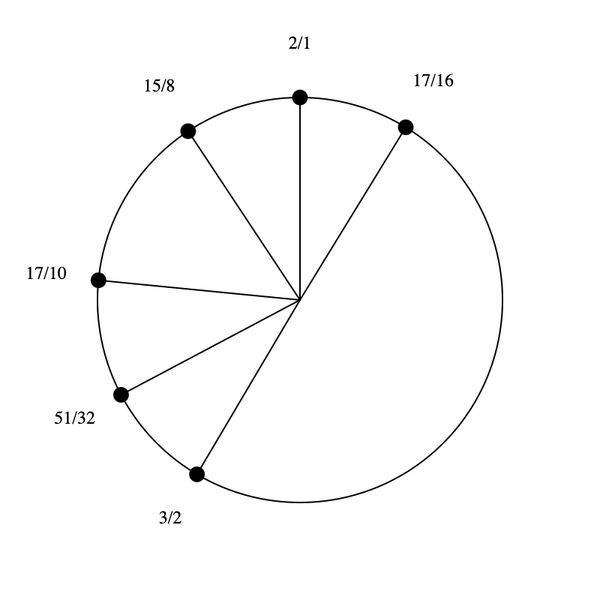 File:1-5-15-17 Hexany.png