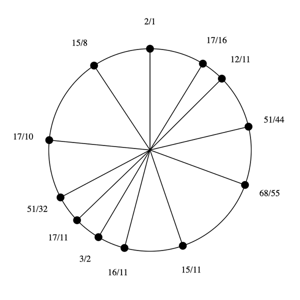 File:1-5-15-17 by 16-11 Bihexany.png