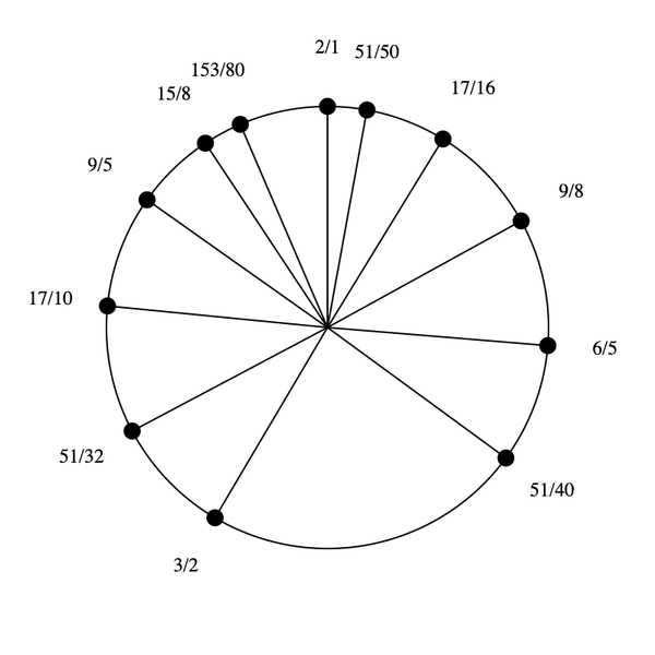 File:1-5-15-17 by 6-5 Bihexany.png