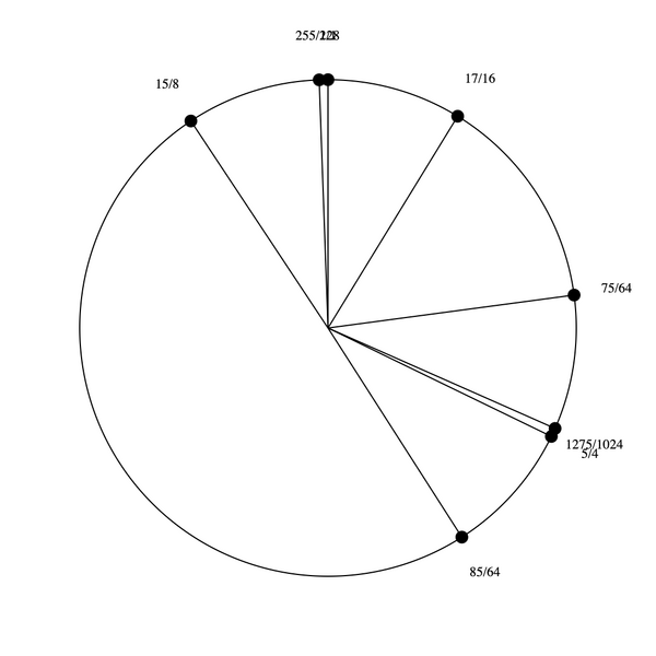 File:1-5-15-17 stellated hexany.png