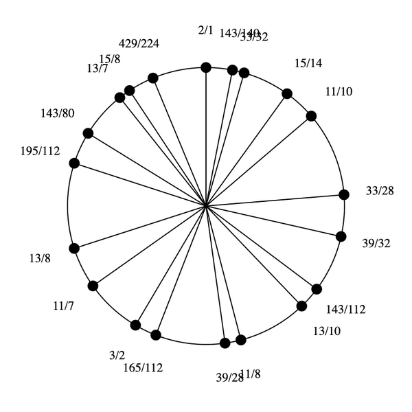 File:1-5-7-11-13-15 Eikosany.png