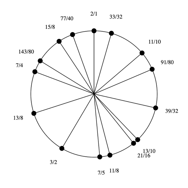 File:1-5-7-11-13-15 Pentadekany.png