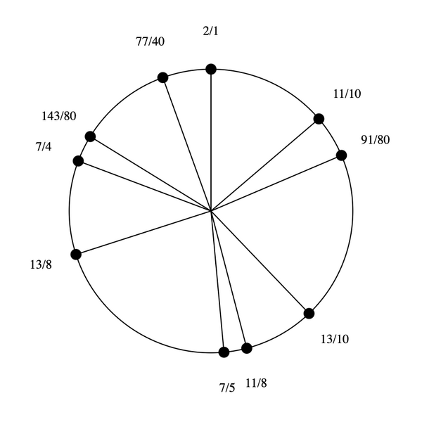 File:1-5-7-11-13.png