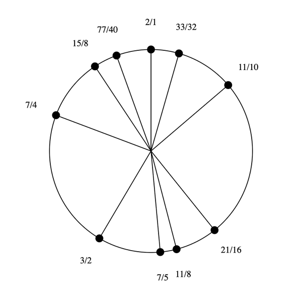 File:1-5-7-11-15 Dekany.png