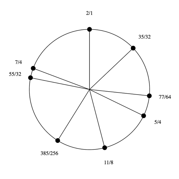 File:1-5-7-11 Stellated Hexany.png