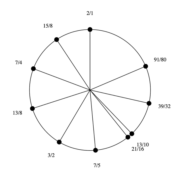 File:1-5-7-13-15 Dekany.png