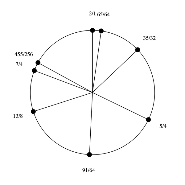 File:1-5-7-13 Stellated Hexany.png