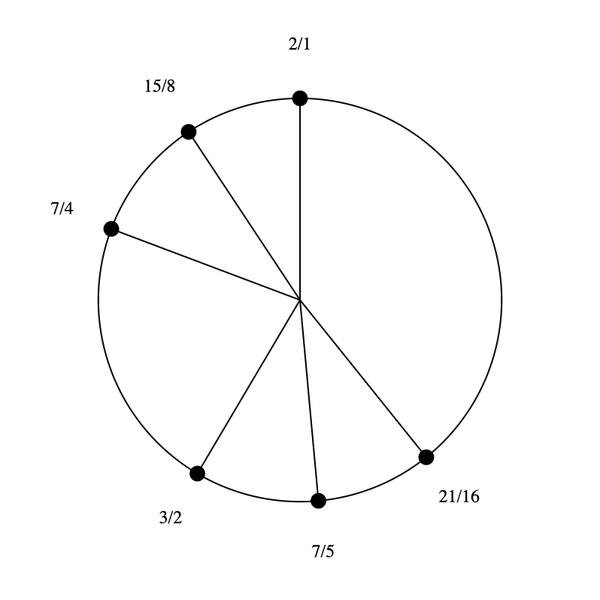 File:1-5-7-15 Hexany.png