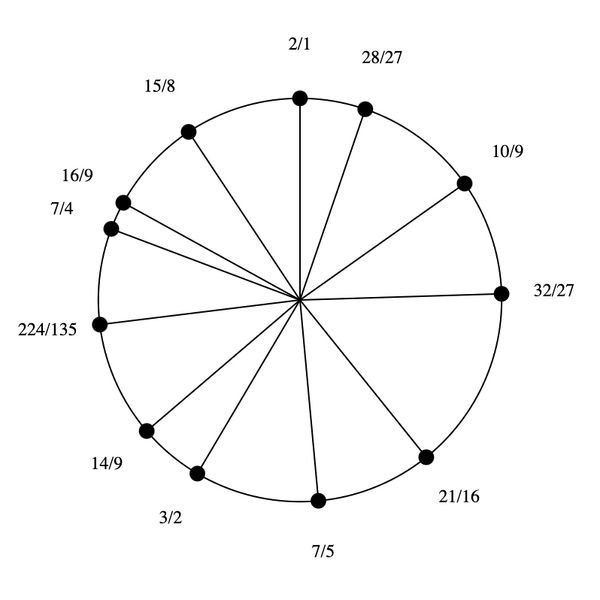 File:1-5-7-15 by 32-27 Bihexany.png