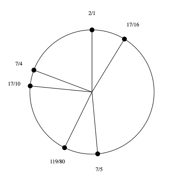 File:1-5-7-17 Hexany.png
