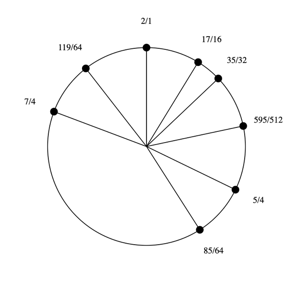 File:1-5-7-17 stellated hexany.png
