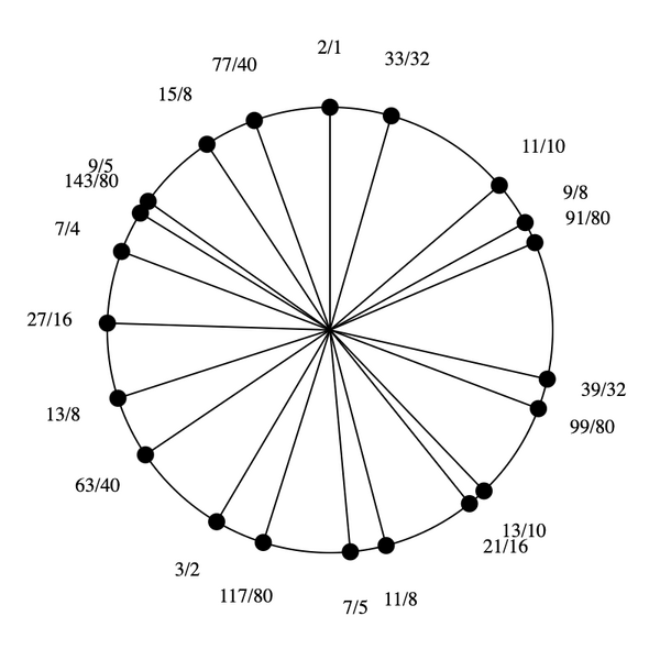 File:1-5-7-9-11-13-15 Enaeikosany.png