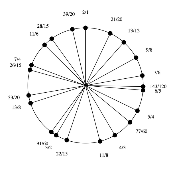 File:1-5-7-9-11-13-15 Enaeikosany (rotated).png