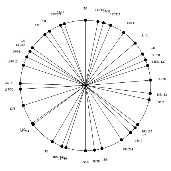 File:1-5-7-9-11-13-15 Pentatriandekany.png