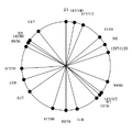 Thumbnail for version as of 09:22, 10 February 2026