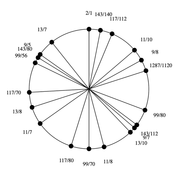 File:1-5-7-9-11-13 Eikosany.png