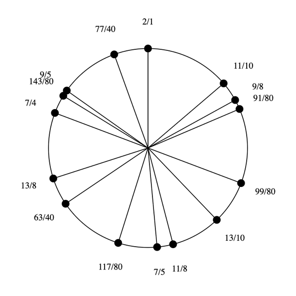 File:1-5-7-9-11-13 Pentadekany.png