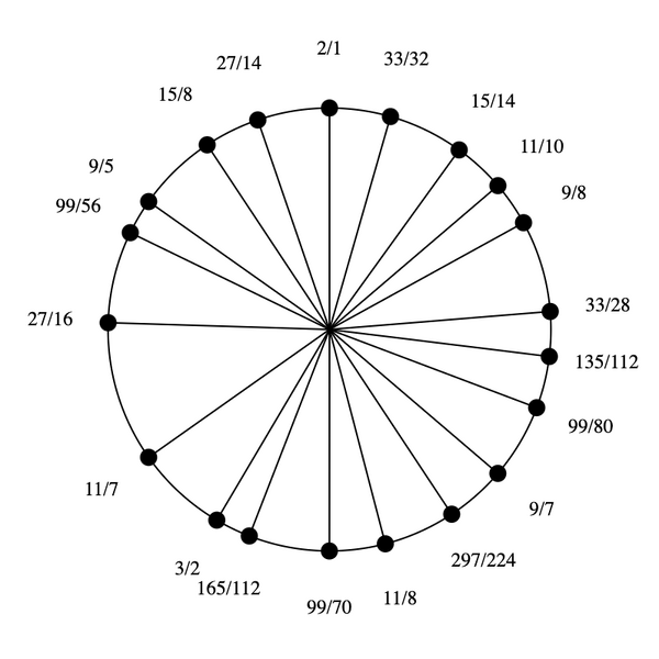 File:1-5-7-9-11-15 Eikosany.png