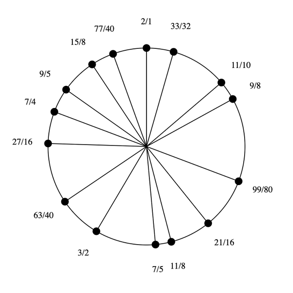 File:1-5-7-9-11-15 Pentadekany.png