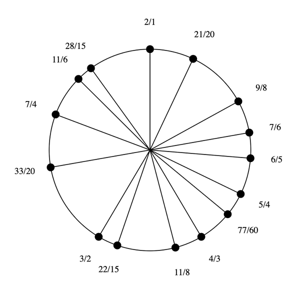 File:1-5-7-9-11-15 Pentadekany (rotated).png